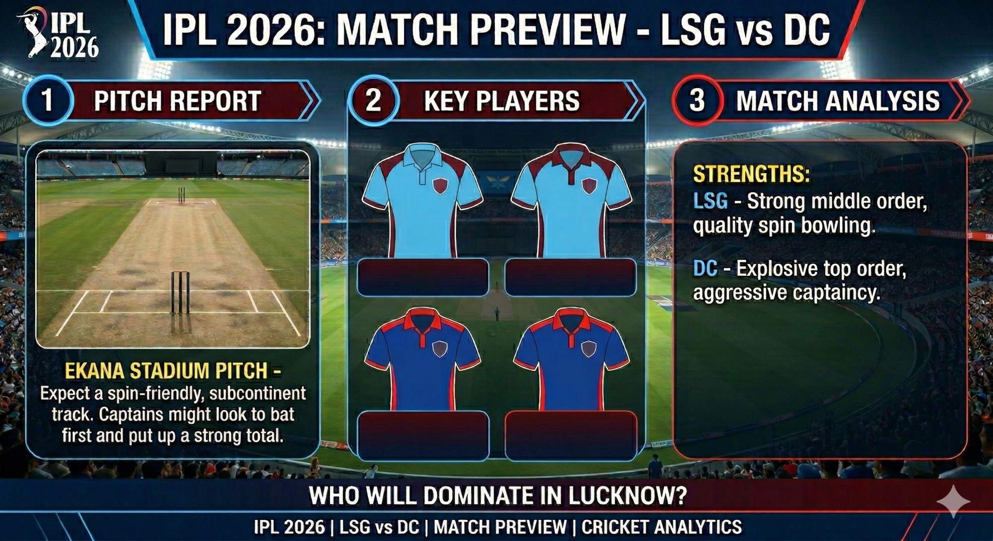 IPL 2026: LSG vs DC Match Preview – Pitch Report, Key Players & Analysis